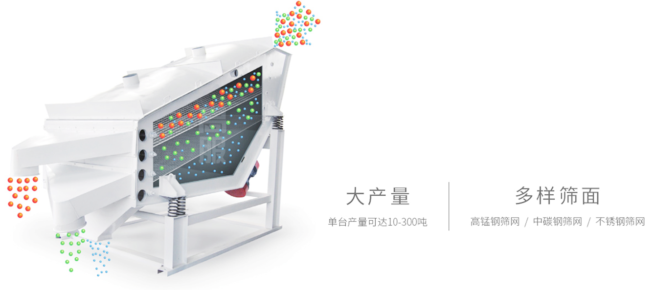 概率筛工作原理