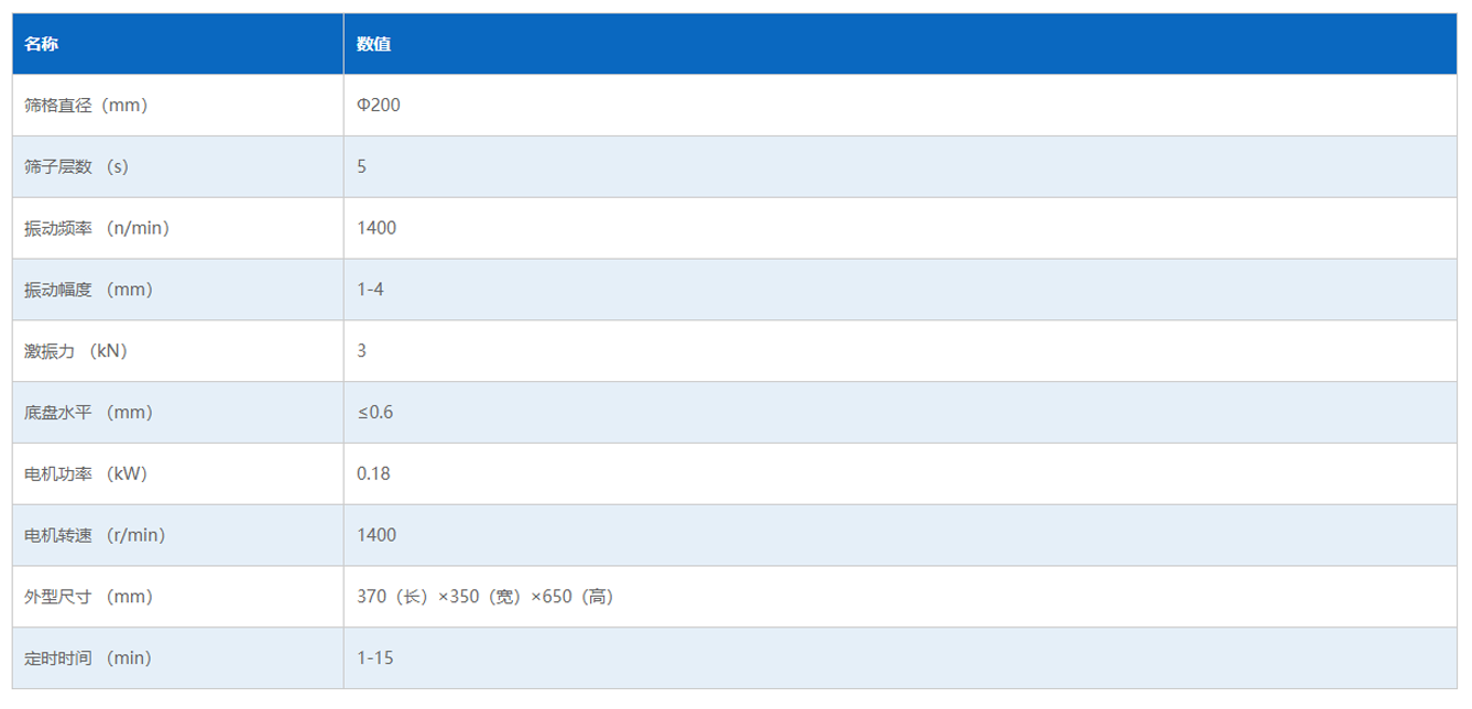 标准检验筛技术参数