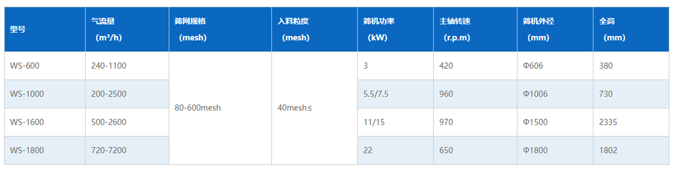 立式气流筛技术参数