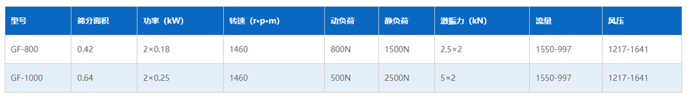 无尘投料站技术参数