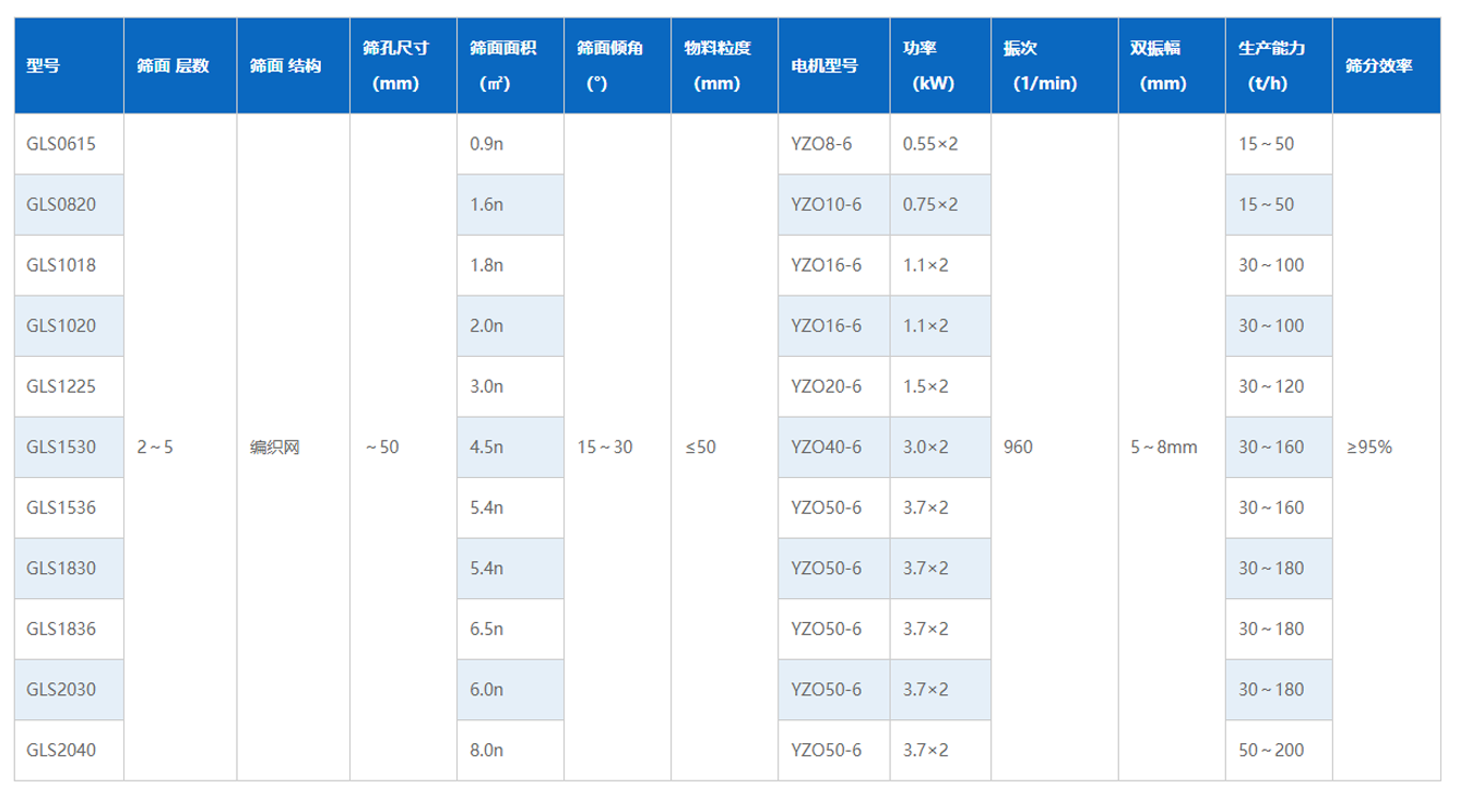 概率筛技术参数