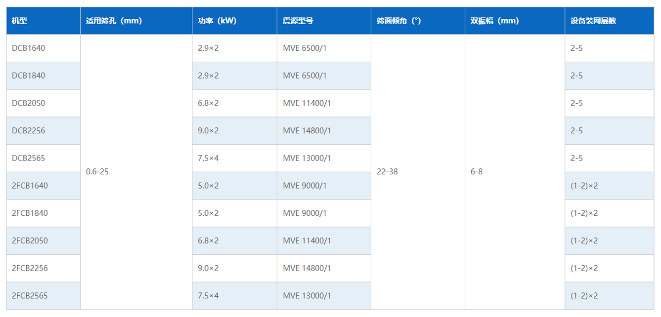 环保筛技术参数
