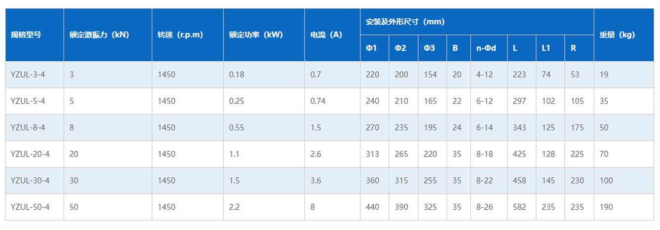 YZUL立式振动电机技术参数