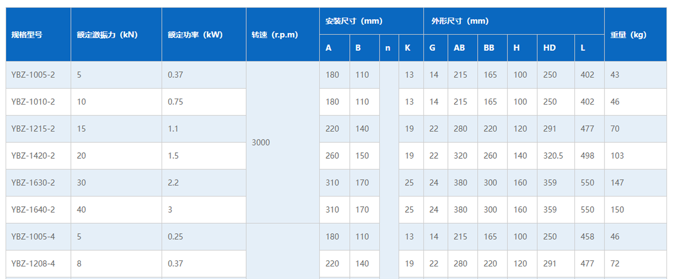 YBZ隔爆振动电机技术参数