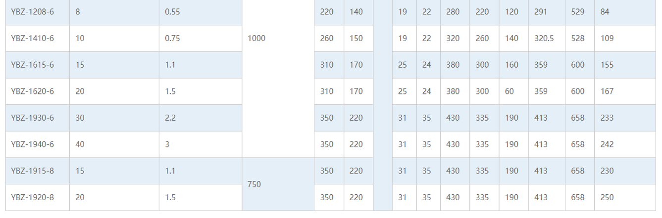 YBZ隔爆振动电机技术参数