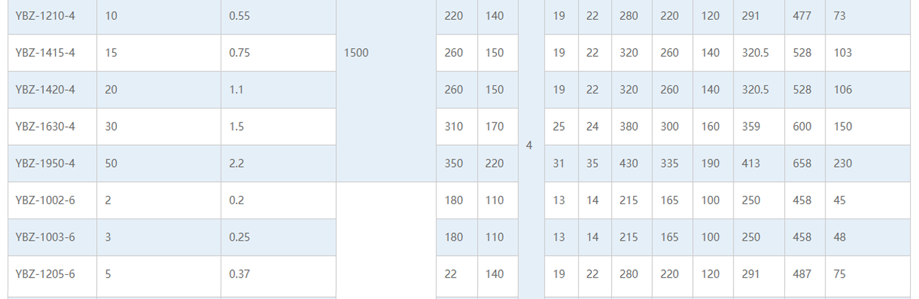 YBZ隔爆振动电机技术参数