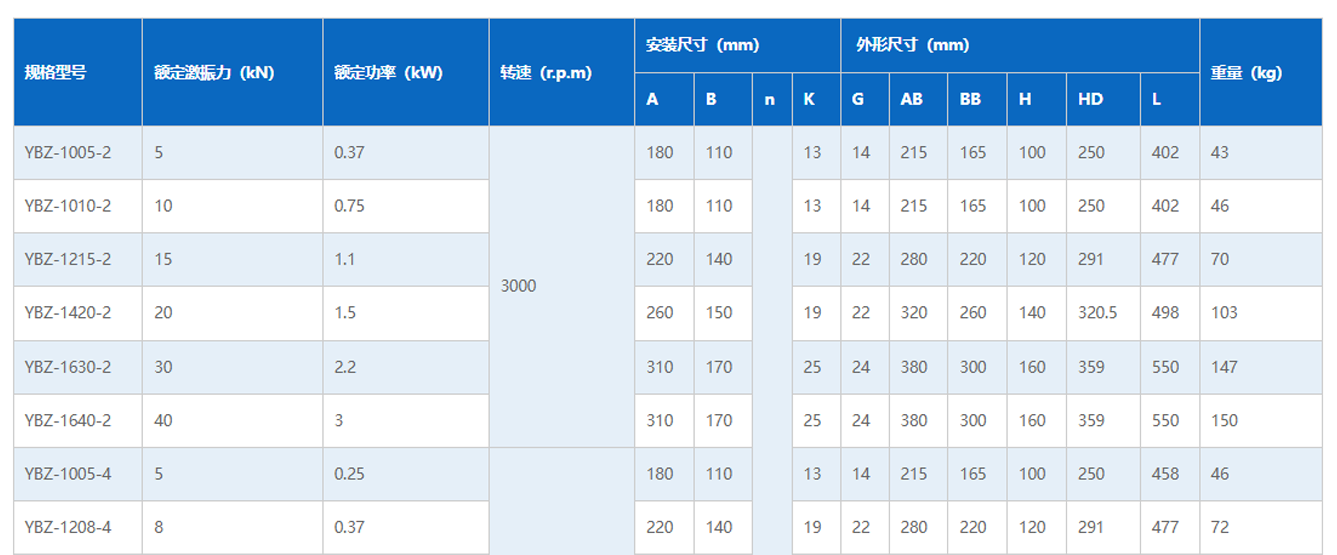 YBZ粉尘防爆振动电机