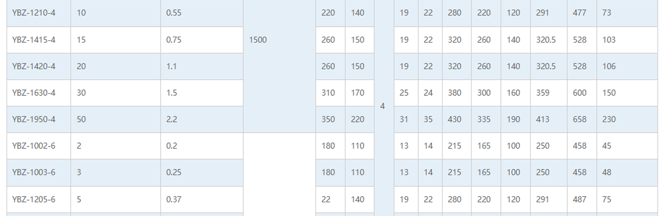 YBZ粉尘防爆振动电机