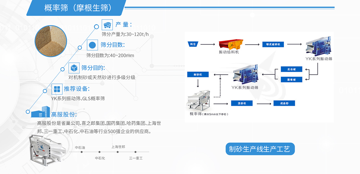 机制砂筛分方案2