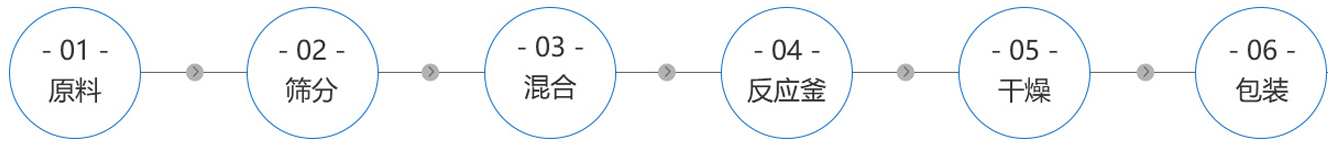 抗菌肽生产工艺流程