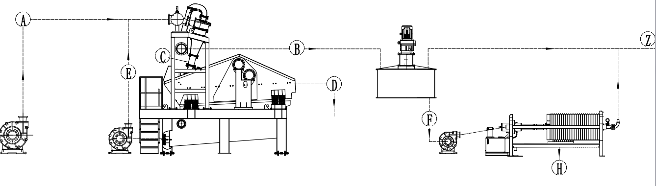 河北**矿业集团有限公司尾矿干排工艺