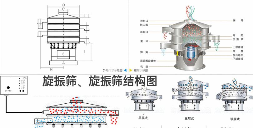 旋振筛、旋振筛结构图