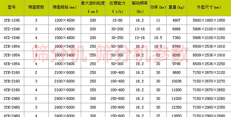 筛分机-筛分机参数.jpg