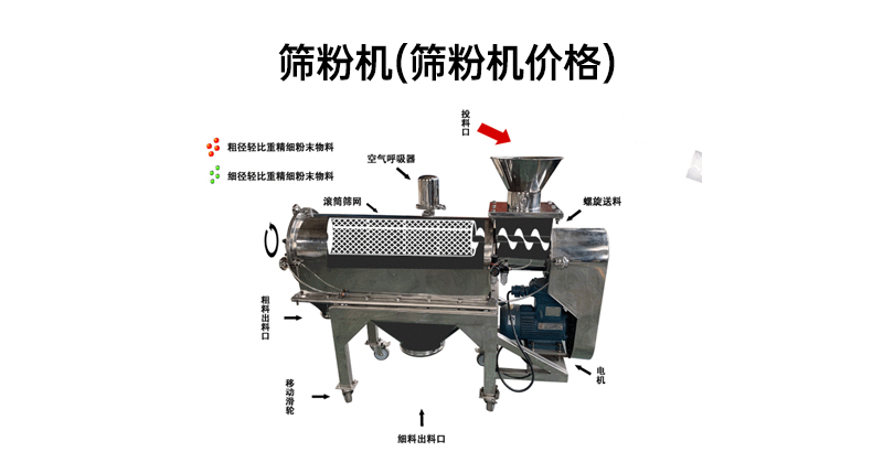 气流筛、气流筛分机.jpg