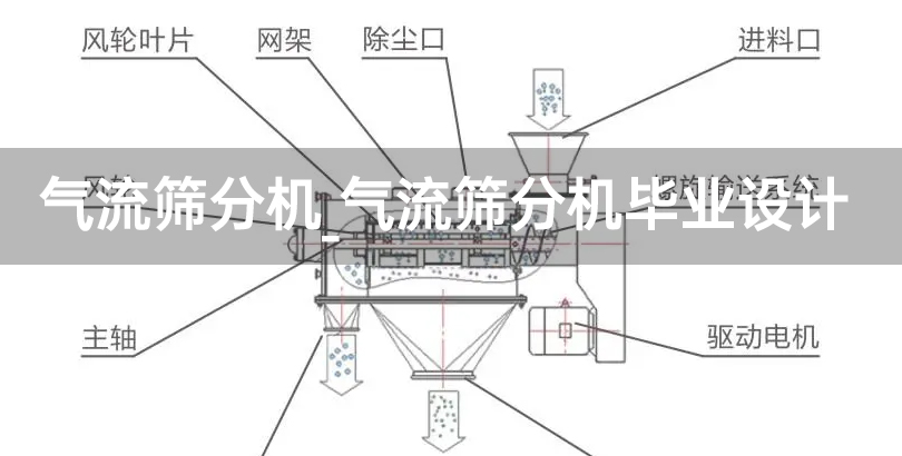 气流筛分机_气流筛分机毕业设计.jpg