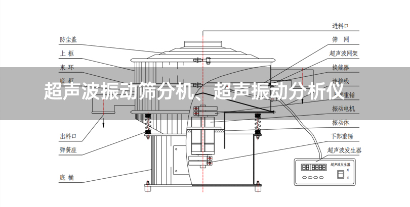 超声波振动筛分机、超声振动分析仪.jpg