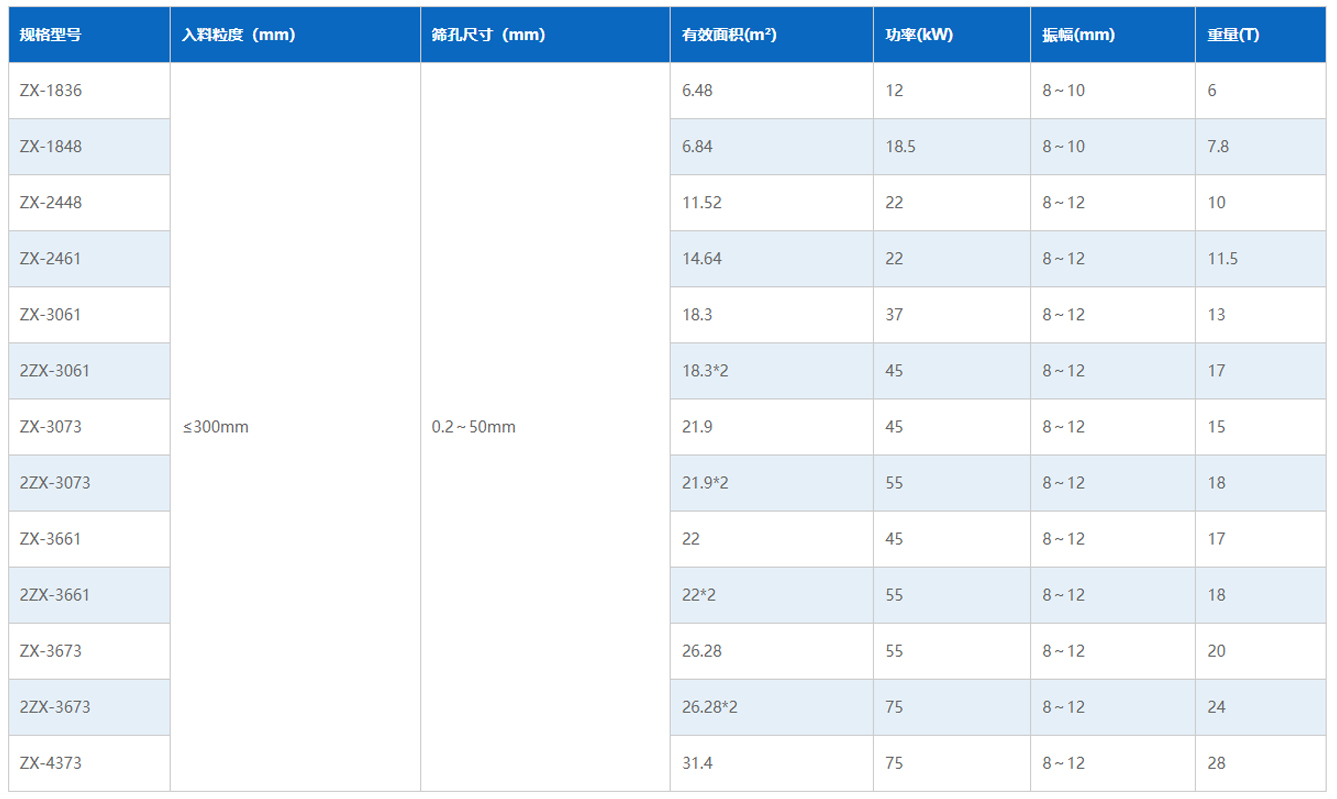 香蕉筛技术参数