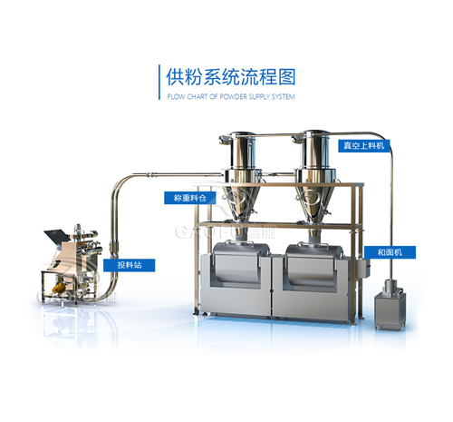 供料系统